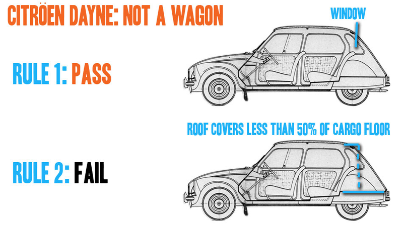 Illustration for article titled What Makes A Wagon A Wagon?